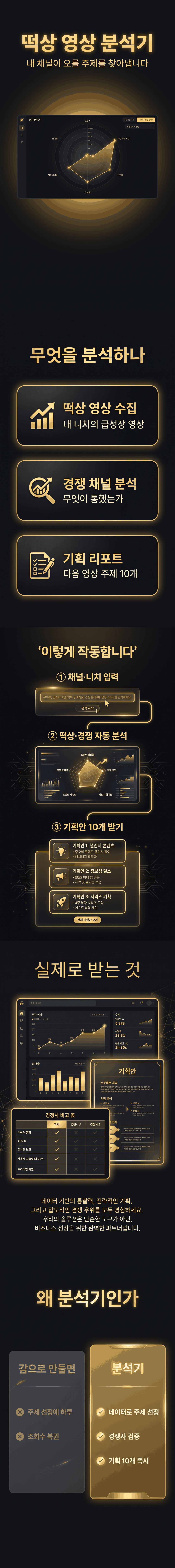 떡상 영상 분석기 — 채널 분석·기획 상세 소개